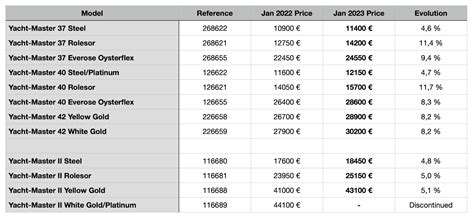 rolex datejust price list philippines|rolex couple watches with price.